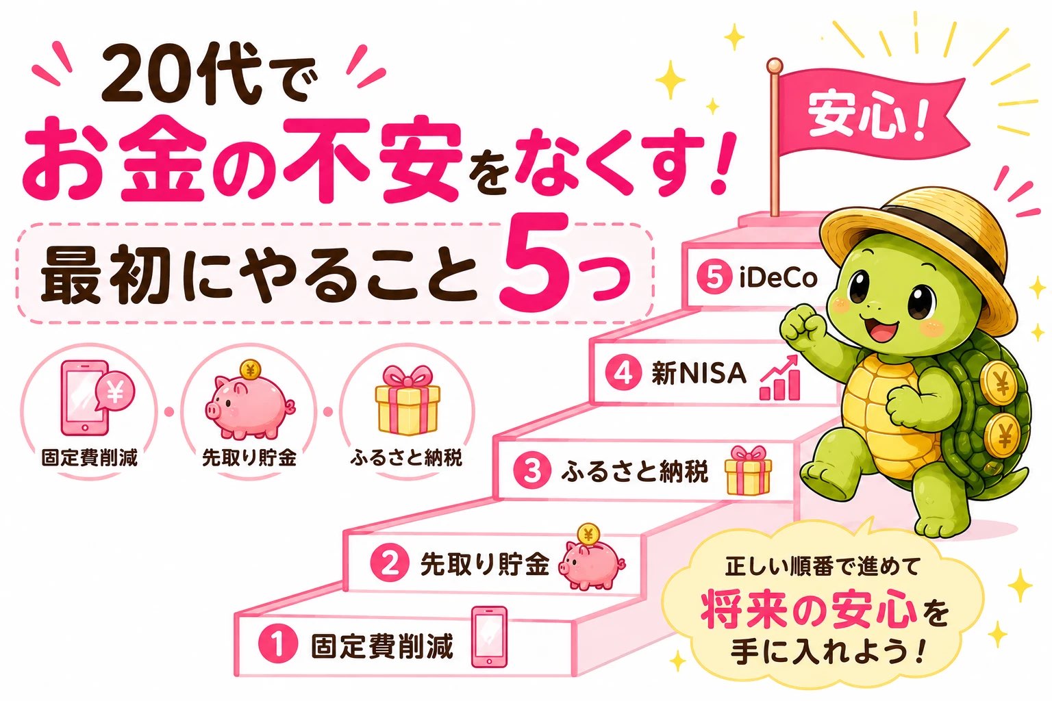 20代でお金の不安をなくす！最初にやること5つ。固定費削減・先取り貯金・ふるさと納税・新NISA・iDeCoの順番で進める階段イラスト